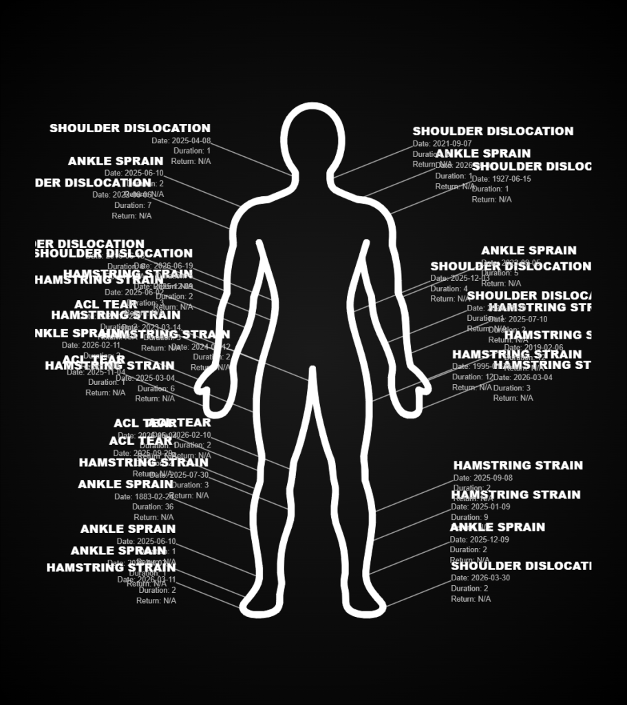 All of Lorn’s injuries.